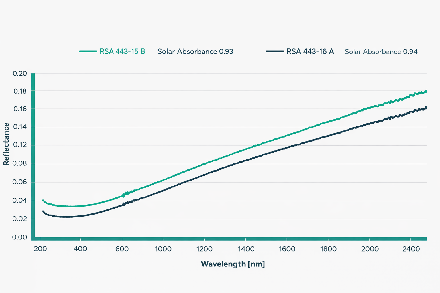 absorbance_blacknip Solar absorbance